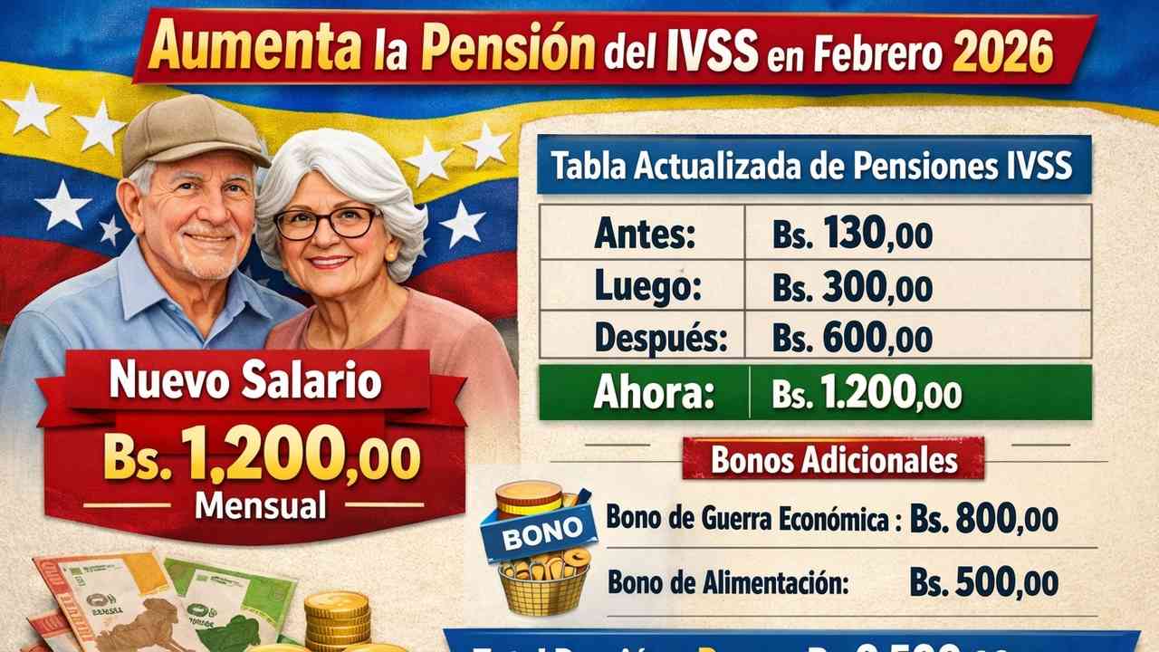 qué cambia en febrero 2026